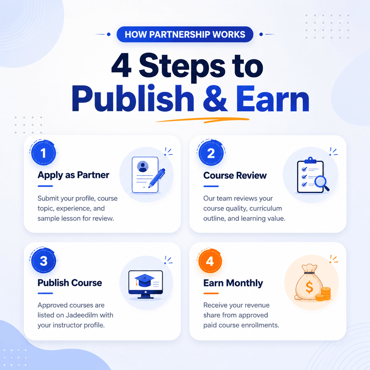 How Partnership Works